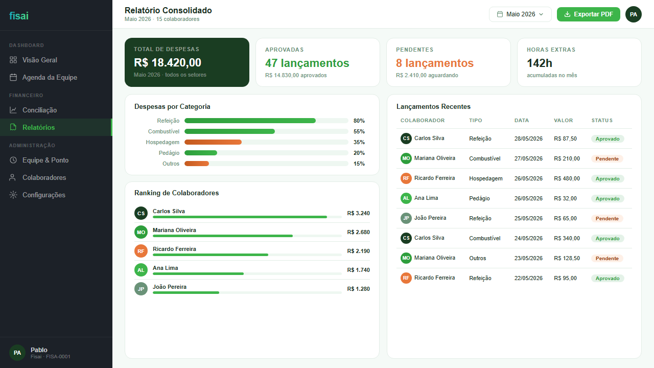 Painel Fisai — Dashboard